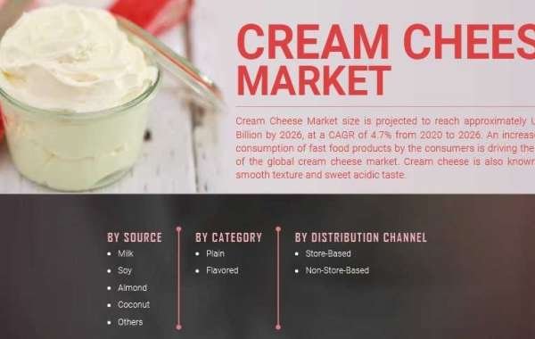 Cream Cheese Market Growth Industry Analysis, Size, Share, Growth, Trend And Forecast Till 2027